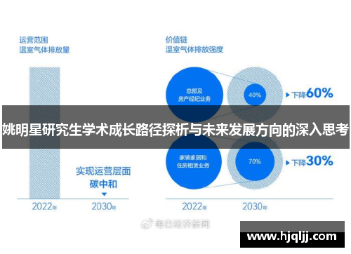 姚明星研究生学术成长路径探析与未来发展方向的深入思考