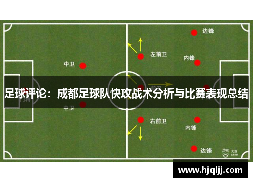 足球评论：成都足球队快攻战术分析与比赛表现总结
